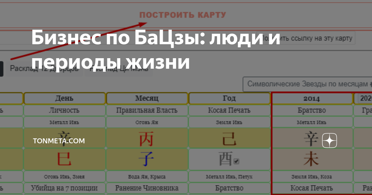 Одиночество в ба цзы. Символические звезды в ба Цзы таблица. Фазы ба Цзы. Фазы Ци в Бацзы. Фазы Ци в ба Цзы таблица