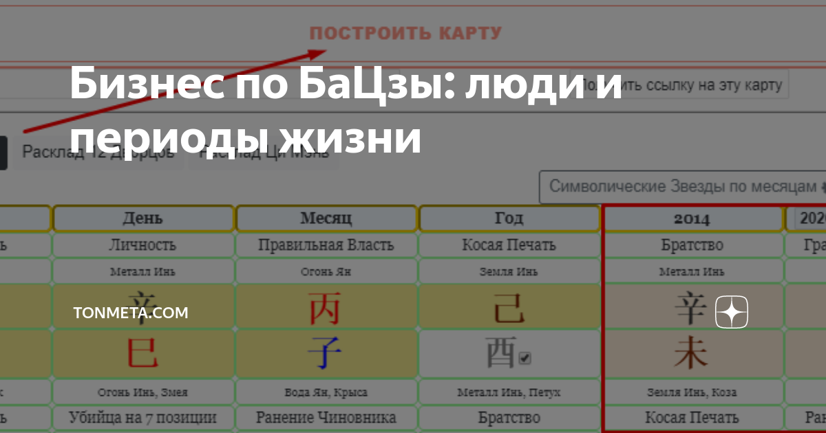 Лунная добродетель в ба цзы значение. Символические звезды в ба Цзы. Символические звезды ба Цзы таблица. Периоды Бацзы.. Родственники в Бацзы для мужчины.