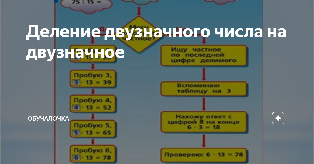 Двузначное число согласно рисунку brain. Двузначное число согласно рисунку brain