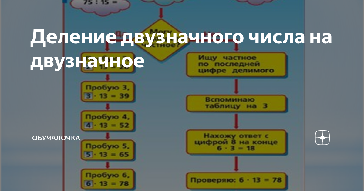 Деление двузначного числа на двузначное 3 класс презентация школа россии