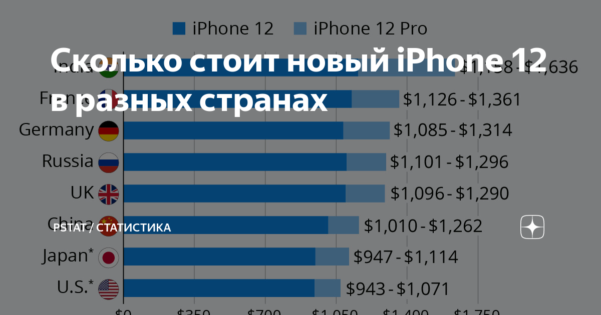 Сколько долларов стоит айфон 15 в дубае