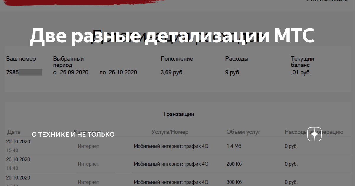 безлимитный интернет 4g. безлимитный интернет. тариф 4 g. мтс мини. мегафон тарифы для модема 4g безлимитный.