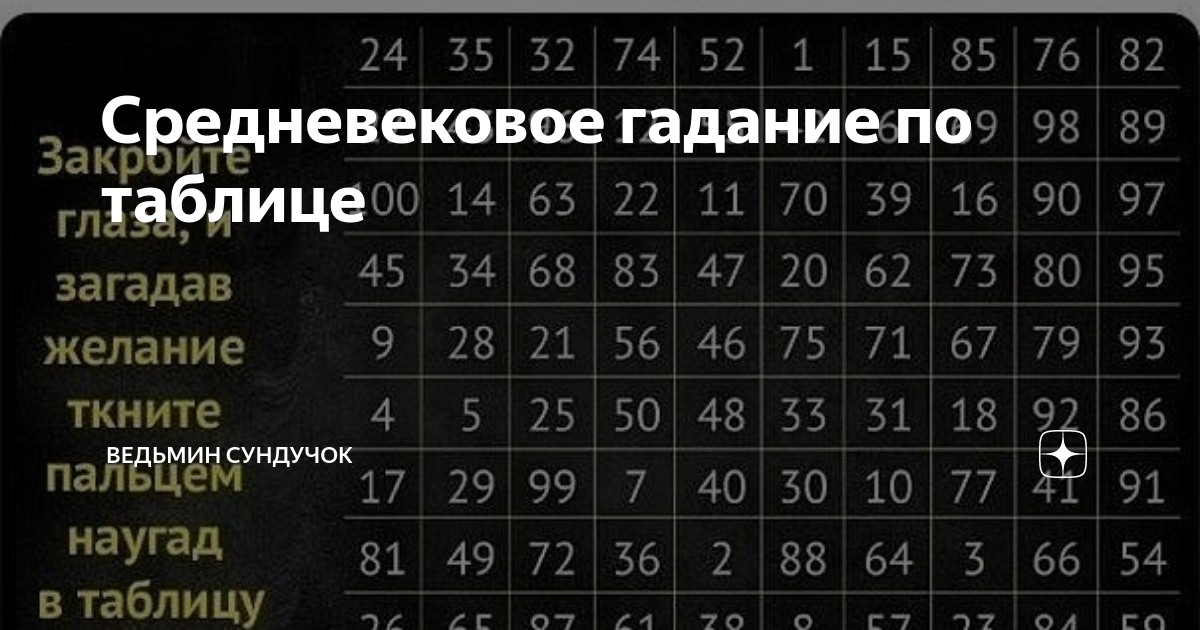 Гадание по таблице чисел средневековье Таблица гаданий от 1
