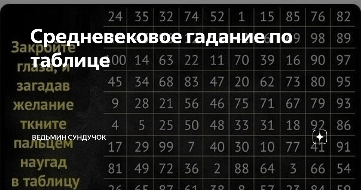 гадание по таблице чисел от натальи степановой