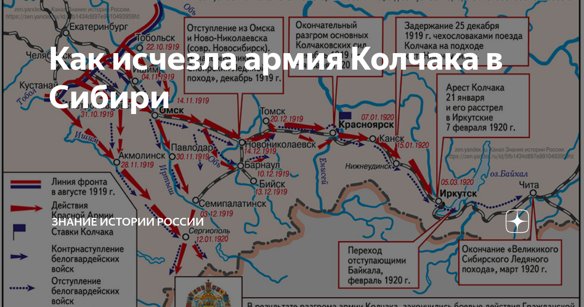 Рассмотрите схему действий белогвардейцев в ходе одного из периодов гражданской войны в россии