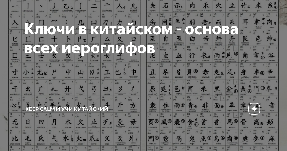 Ключи в китайском - основа всех иероглифов | Keep calm и учи китайский ...