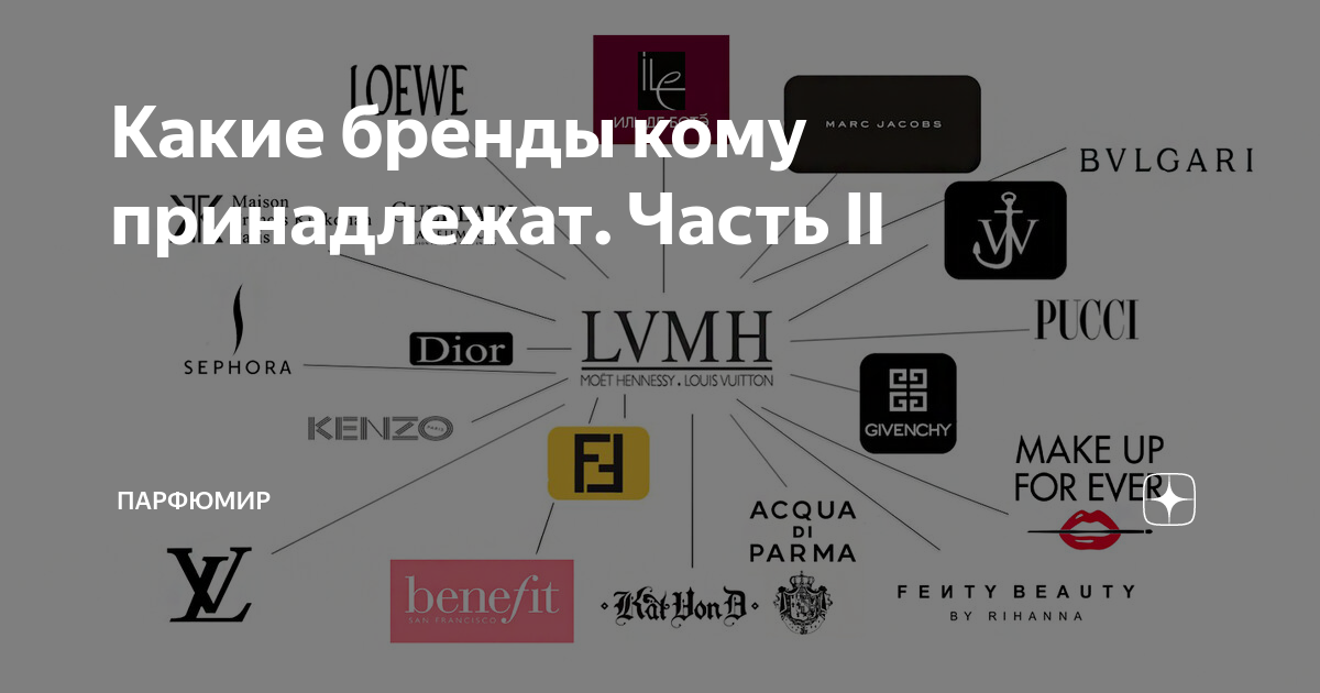 Кому принадлежат автомобильные бренды