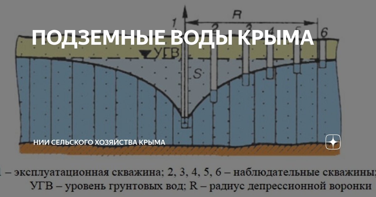 Карта подземных вод в крыму