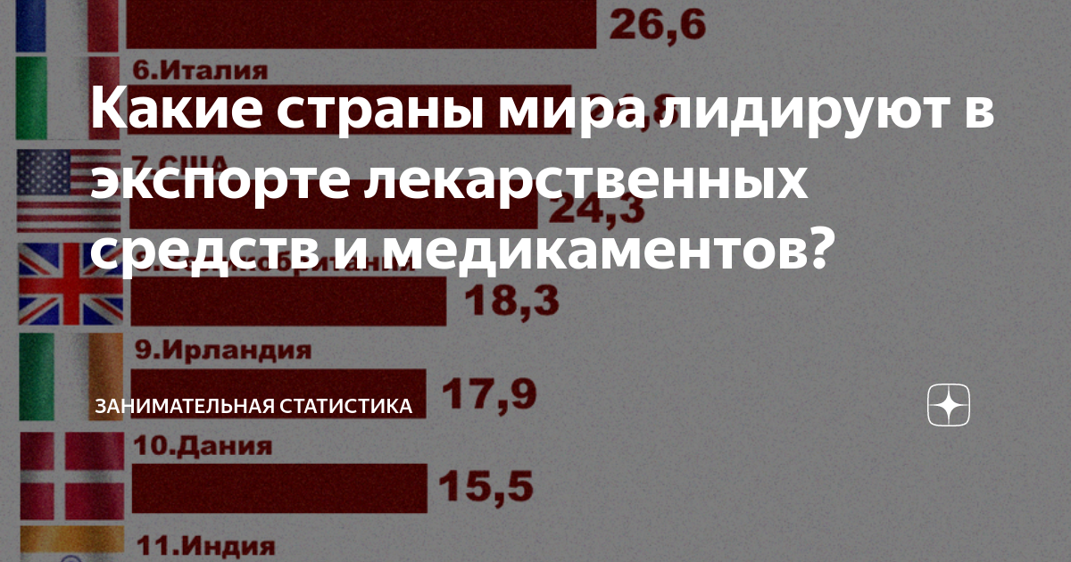 Страны экспортеры международного туризма. Экспорт лекарств из России. Страны экспортеры медикаментов. Страны с развитым экспортом лекарств. Экспорт медикаментов из России 2020.