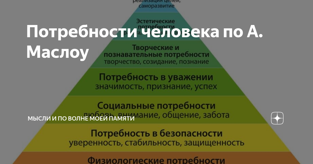 Витальные потребности человека жизненно необходимые. Перечислите основные человеческие потребности. Жизненно важные потребности человека. Витальные потребности человека жизненно необходимые. Базовые потребности человека.