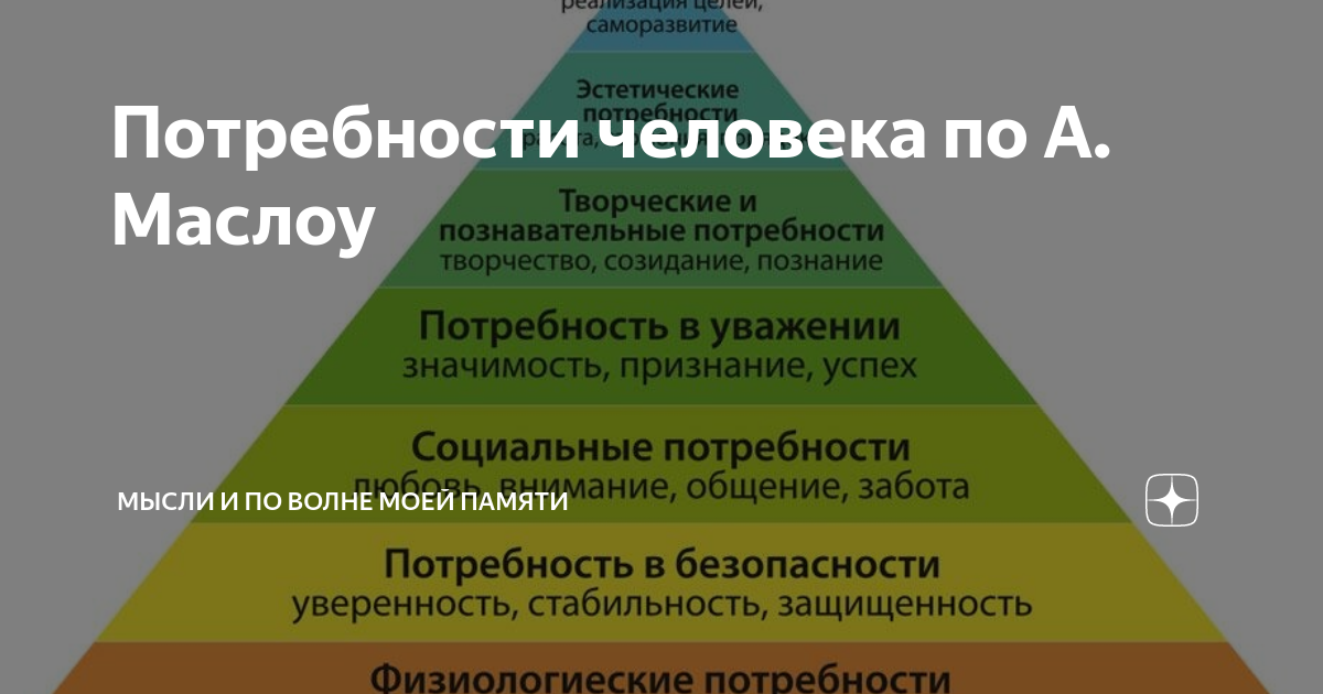 Список потребностей. Базовые потребности. Список потребностей человека. Базовые потребности человека список.