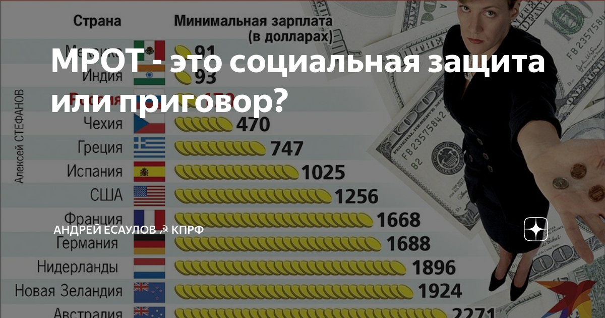 13 зарплата официально