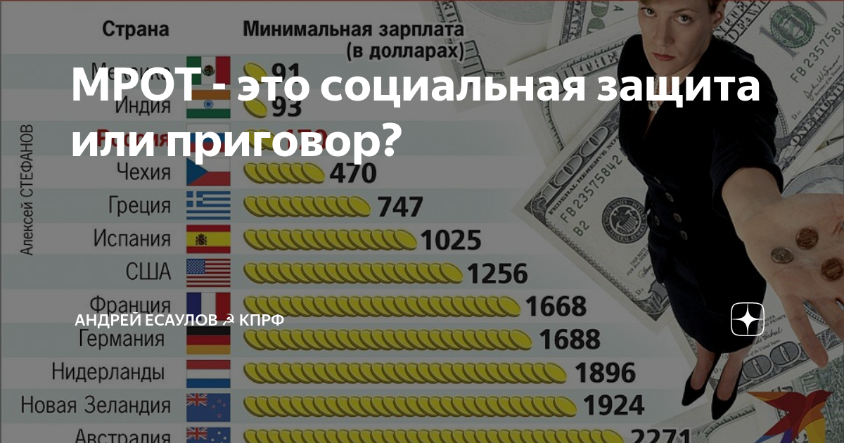 Зарплаты олигархов России в день. Официальная зарплата. Сечин зарплата в месяц 2021. Зарплата Миллера.