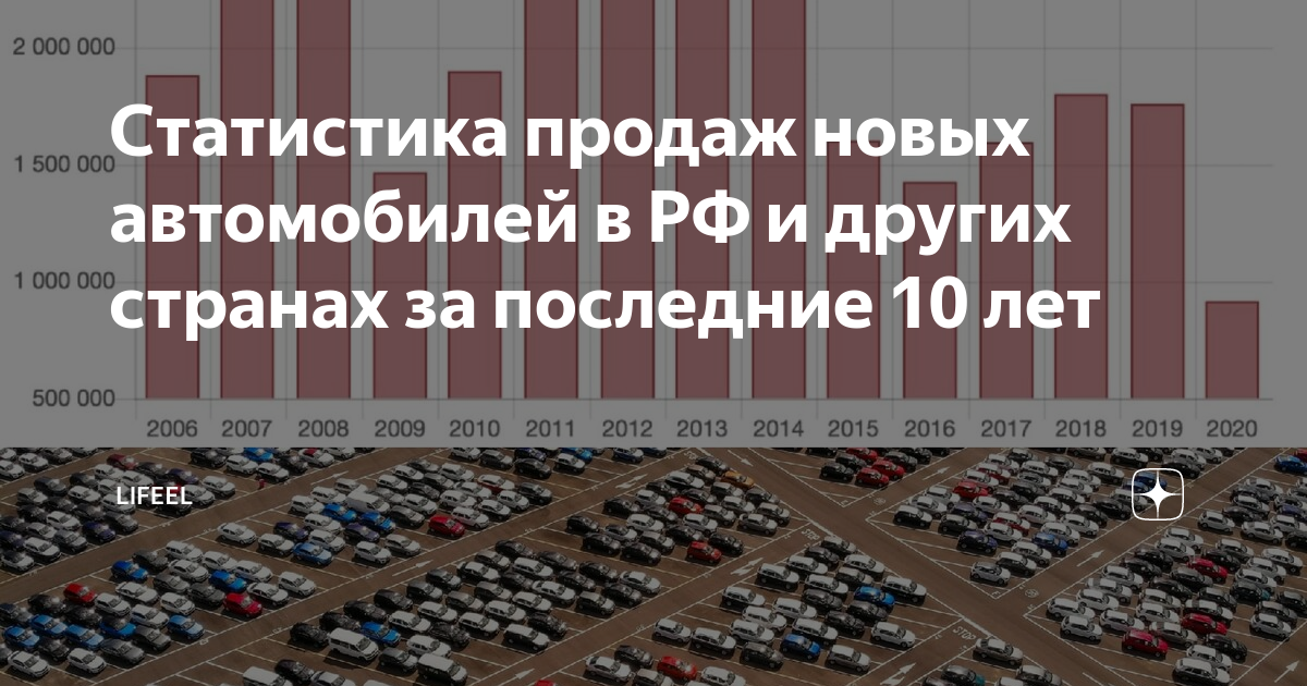 процент с продажи автомобиля