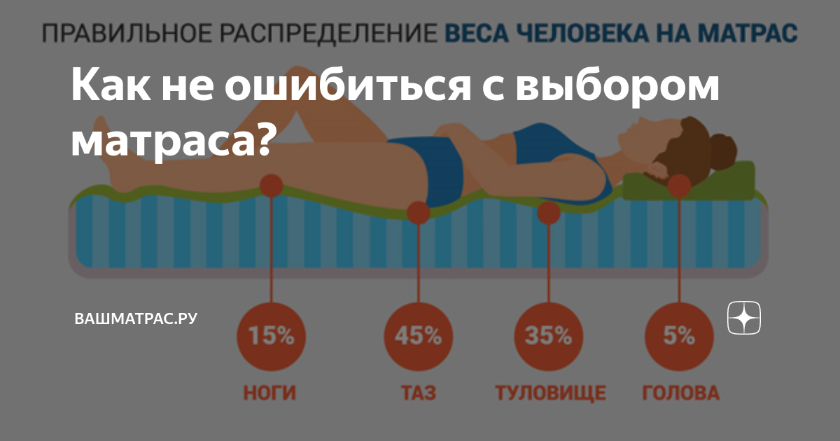 Как правильно выбрать матрас