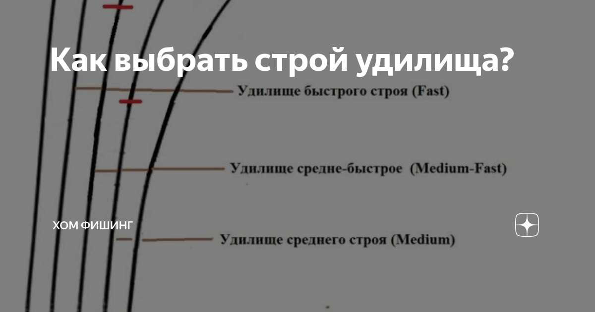 Свойства и особенности средне быстрого строя удилища