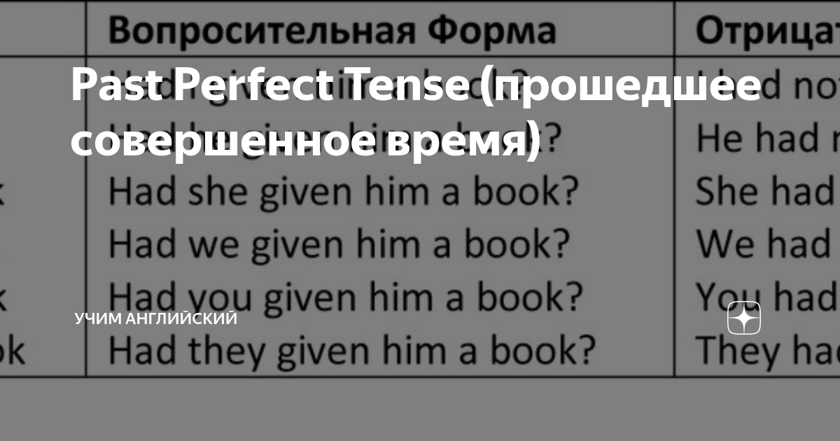 Разница времен Present Perfect и Past Simple с примерами и объяснениями