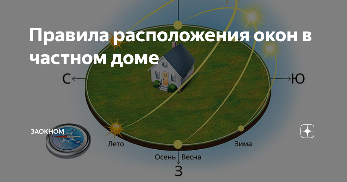 Правила расположения окон в частном доме по отношению к соседям