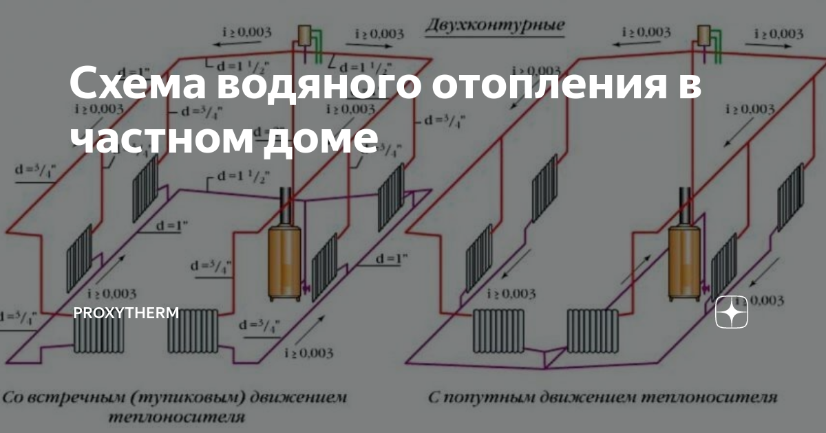 Схема водяного отопления в частном доме Проект отопления и вентиляции.