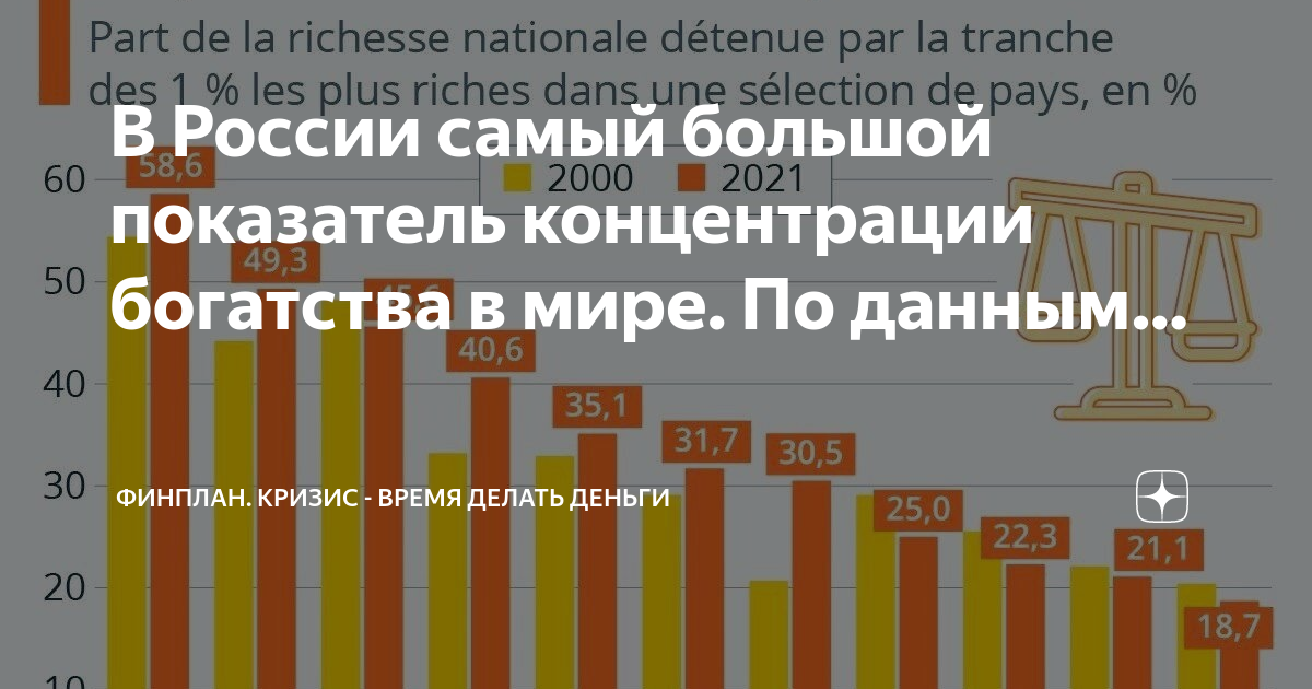 Страны с наиболее высоким естественным приростом. Самый большой коэффициент при начислении пенсии по старости. Крупнейшие города стран. Страны с самым низким приростом населения. Это самый большой показатель.