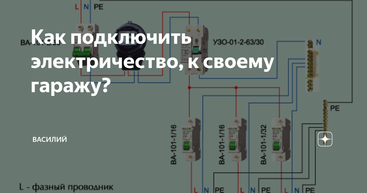 Дома из профилированного бруса в Екатеринбурге - компания "Главлес"