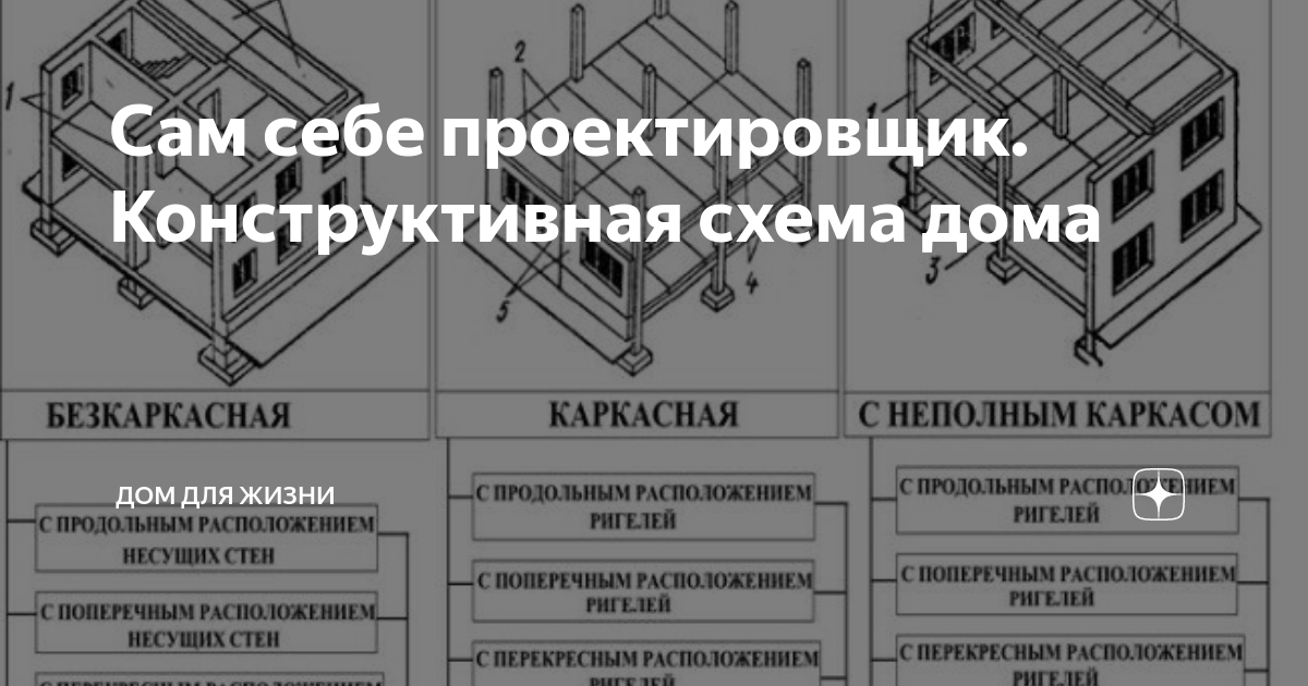 Конструктивная схема неполный каркас с продольными крайними несущими стенами привести схему и узлы