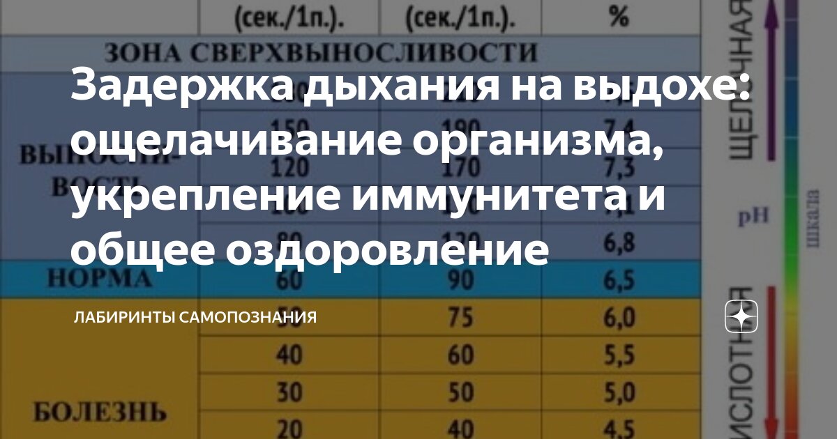 что происходит с сердцем во время задержки дыхания