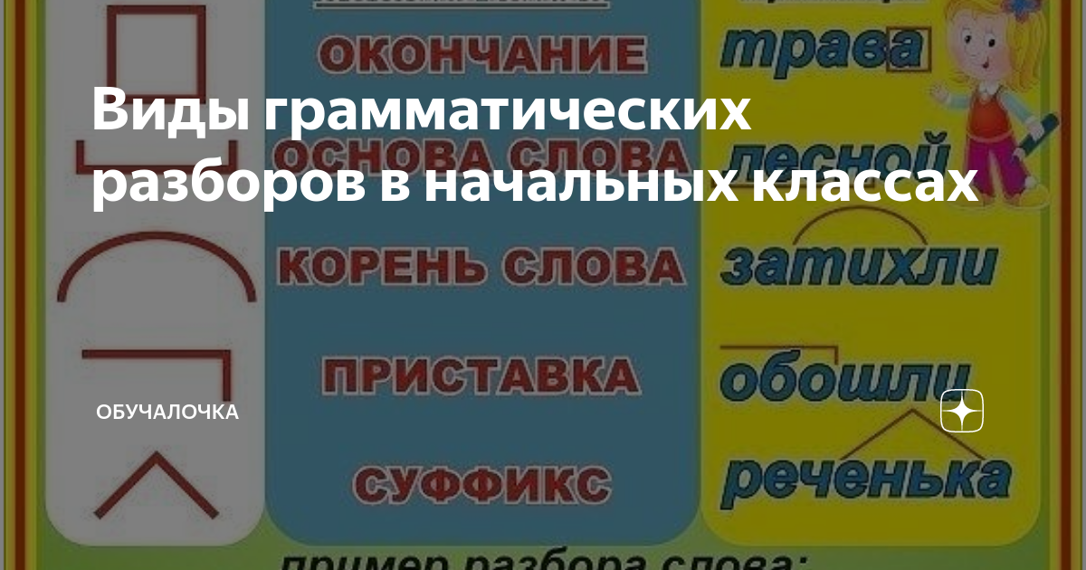 Очень простая инструкция для разбора слова по составу - Морфемный разбор в помощь второклашке