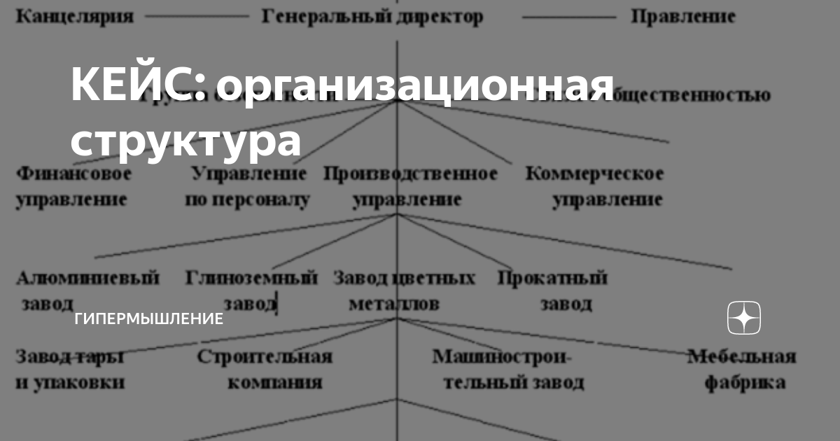 Структура мебельной фабрики схема