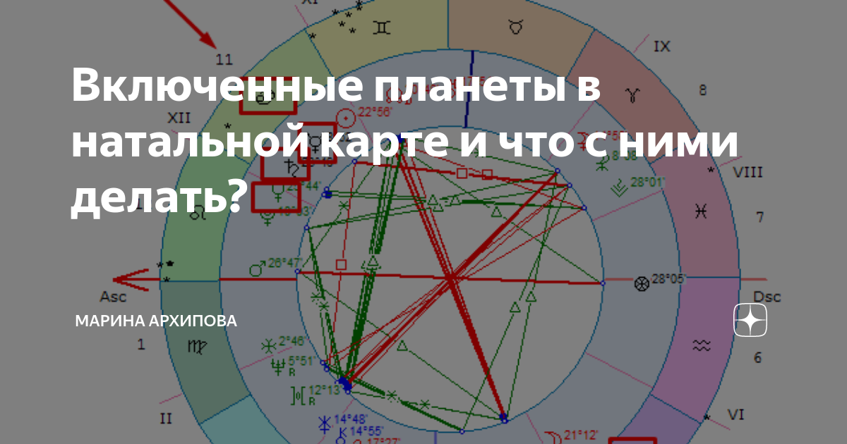 Планеты в натальной карте. За что отвечают планеты в натальной карте. Сильные планеты в натальной карте. За что отвечает каждая Планета в натальной карте.