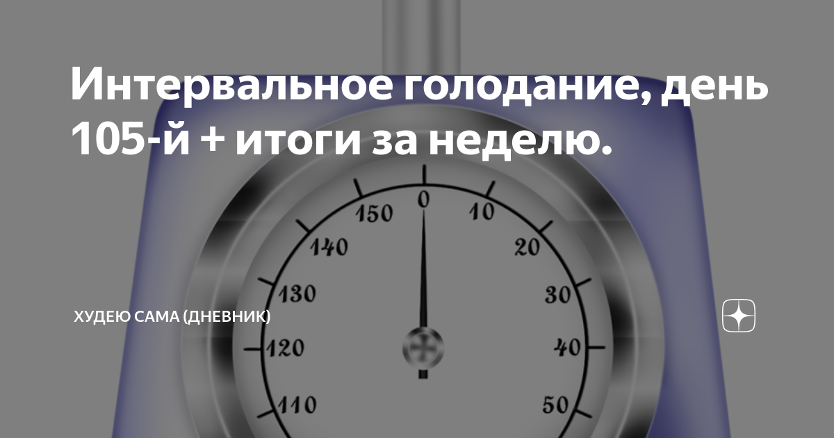 Интервальное голодание 16/8 схема. Интервально голодание. Интервальное голодание 14/10. Календарь интервального голодания.
