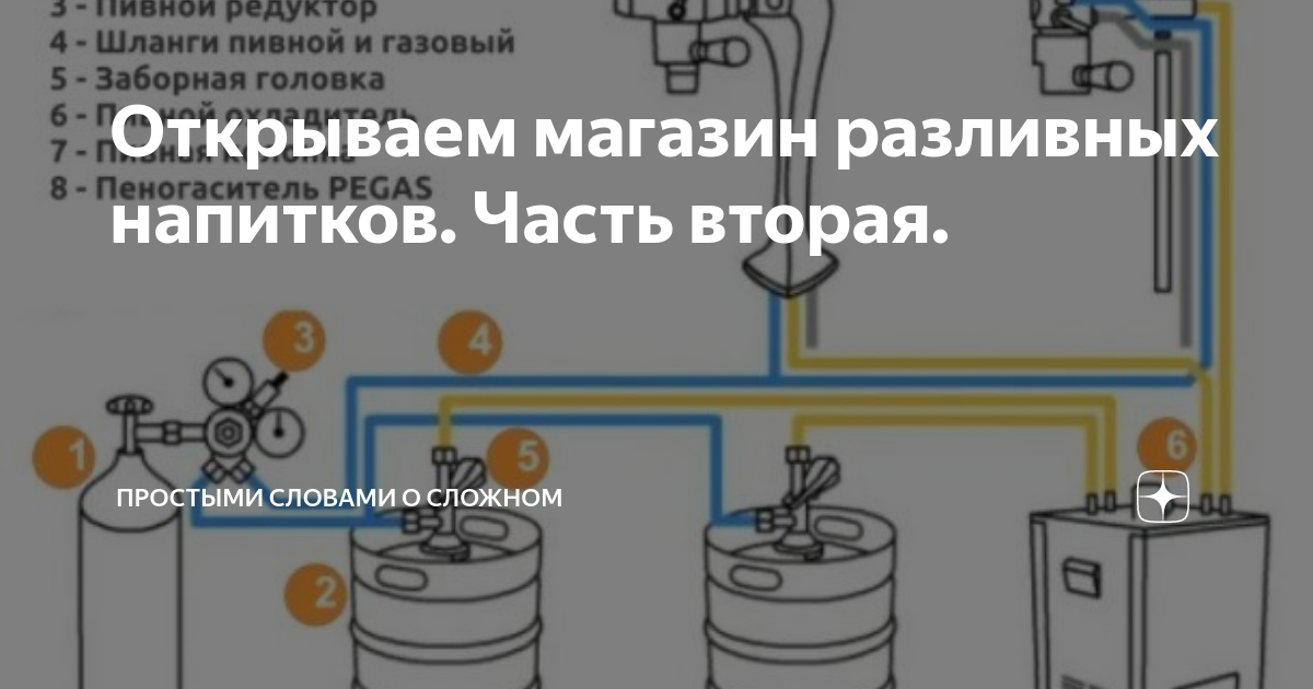 Набор для карбонизации и розлива в бутылку из кег с фитингом тип А