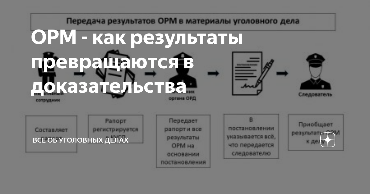 Использование в доказывании результатов оперативно розыскной деятельности