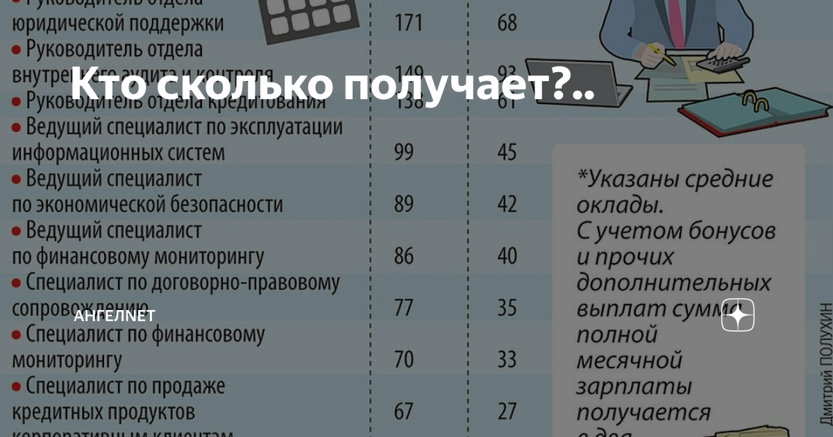 Сколько получает технический. Кто сколько зарабатывает профессии. Самые высокооплачиваемые профессии в Японии. Сколько зарабатывает технолог. Профессии от 500 тысяч рублей.