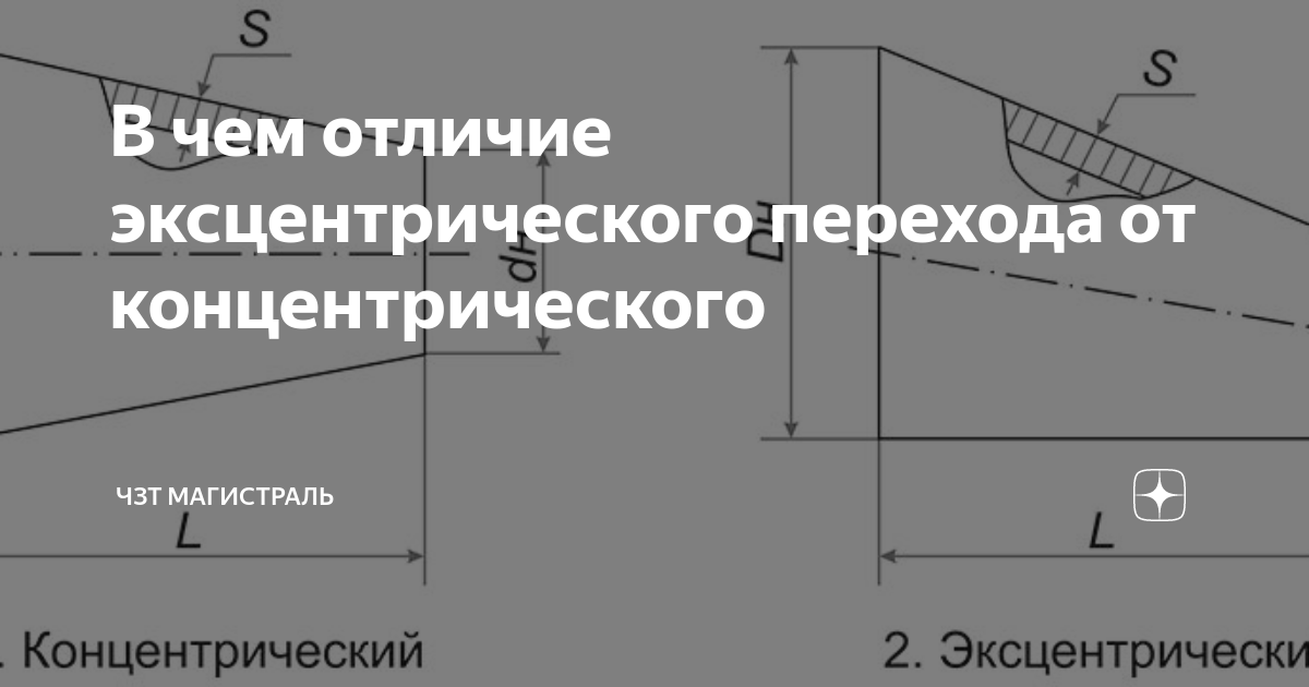 В чем отличие эксцентрического перехода от концентрического | ЧЗТ ...