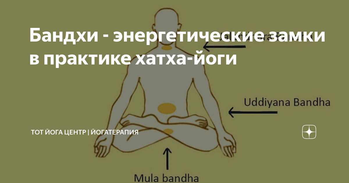 энергетические замки в йоге бандхи. джаландхара бандха айенгар. джаландхара-бандху. джаландхара бандха. бандхи.