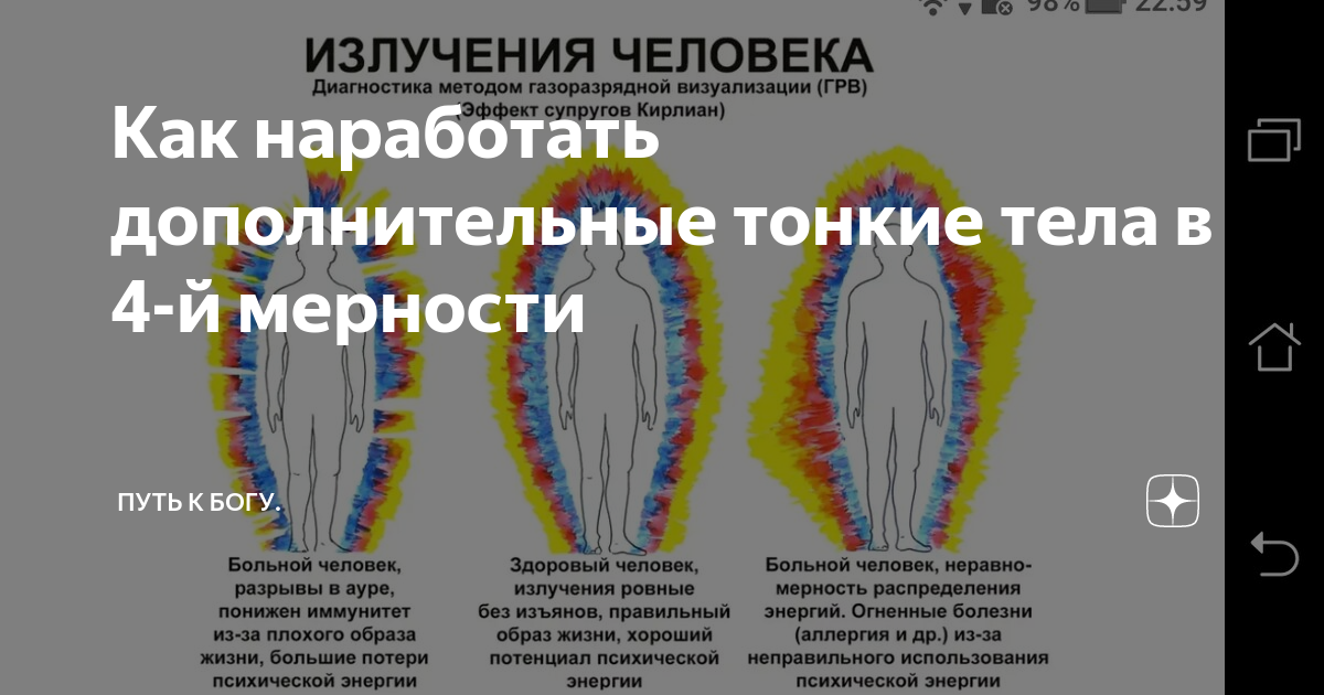 Тонкие тела человека и работа с ними