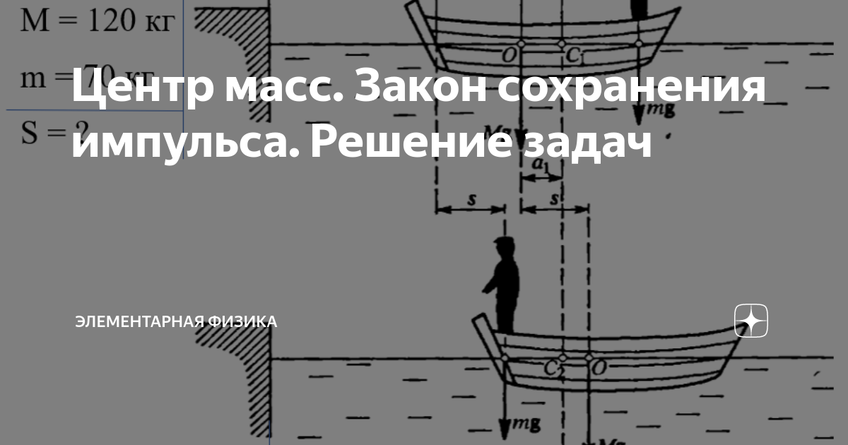 Вычисли минимальный объем подводной части матраса для плавания с загорающим человеком