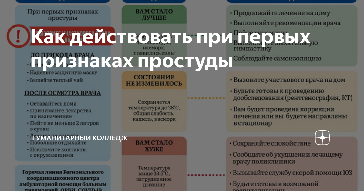 Скажи 1 признаки. При первых признаках простуды. Рекомендации при первых симптомах простуды. Что предпринять при первых признаках простуды. При первых признаках простуды оставайтесь дома.