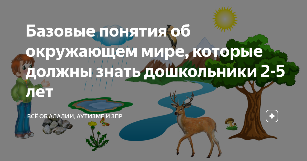 Всей информации об окружающем мире. Что нужно знать ребенку 7 лет об окружающем мире. что должны знать дошкольники о слове. все что должен знать дошкольник по окружающему миру плакаты.