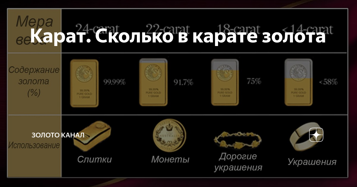 18 карат какое золото. Караты золота. 24 Карат золото. 1 Карат золота. Золото 999 карат.