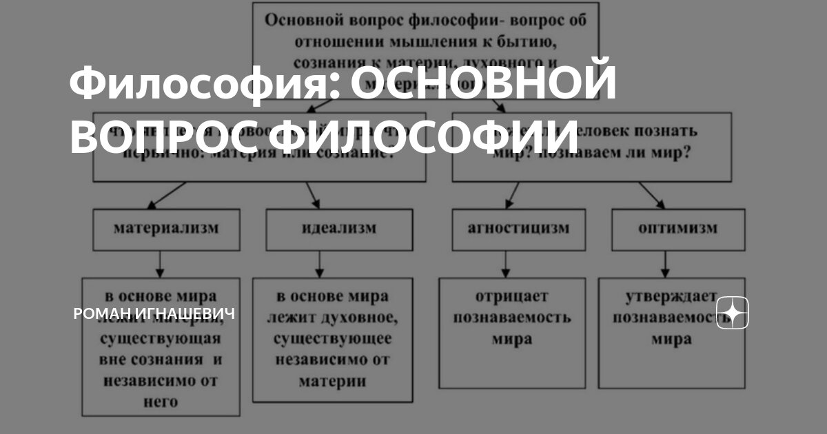 Сознание основной вопрос философии. Основной вопрос философии. Основной вопрос философии и две его стороны.