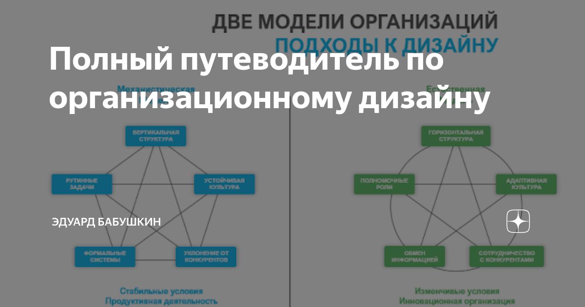 Структура сайта: схемы, советы по разработке, примеры