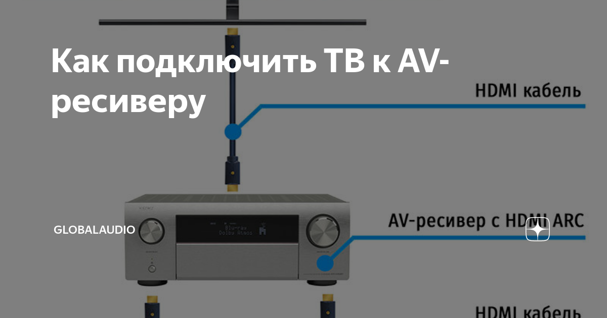 Как подключить звуковую карту к ресиверу