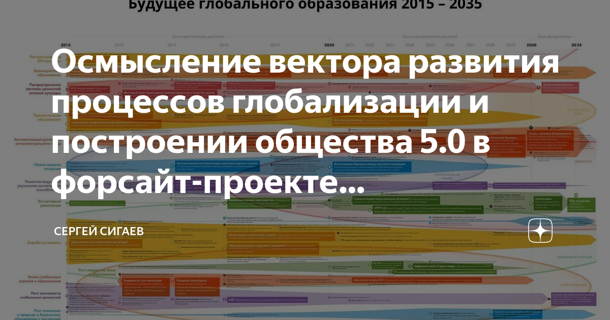 Проект образование будущего
