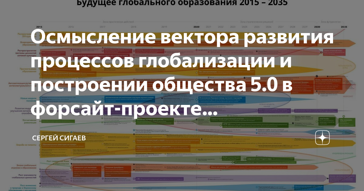 План развития туризма до 2035 года