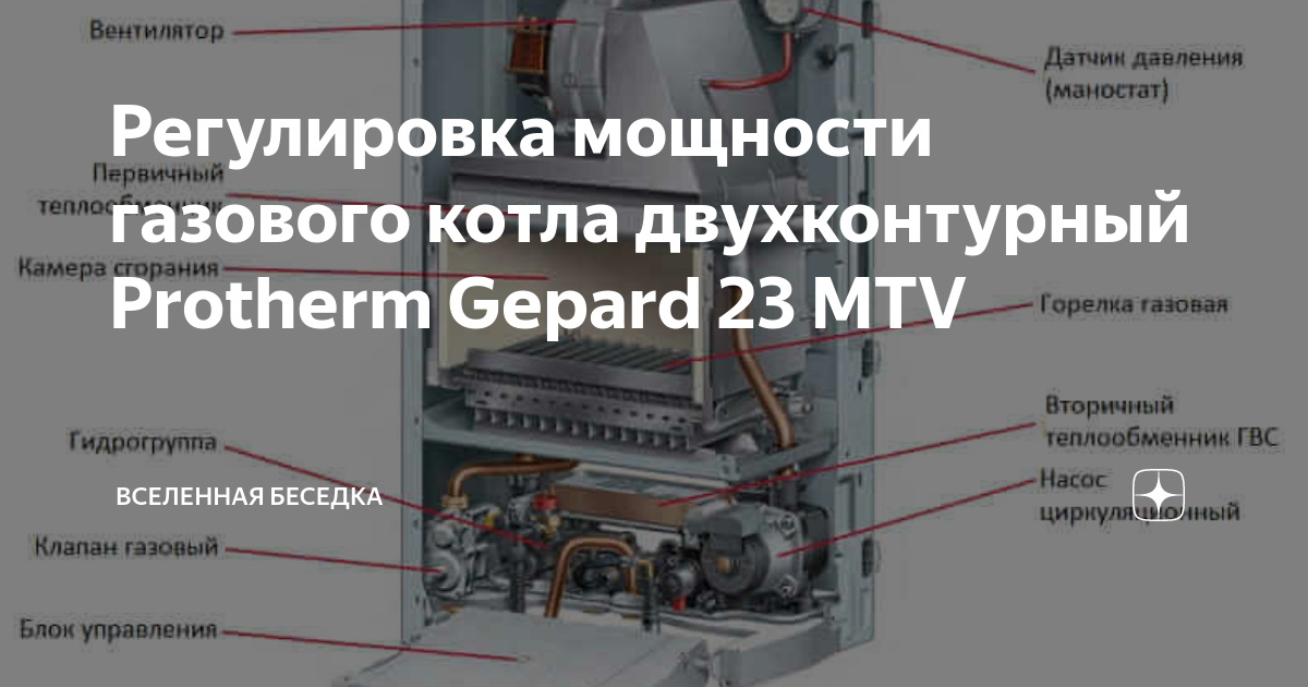 Размеры котла протерм гепард 23 mtv