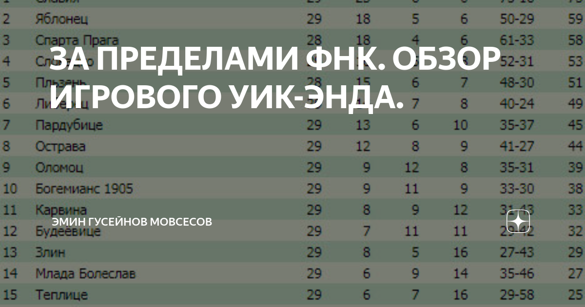 Чемпионшип турнирная таблица по футболу на сегодня