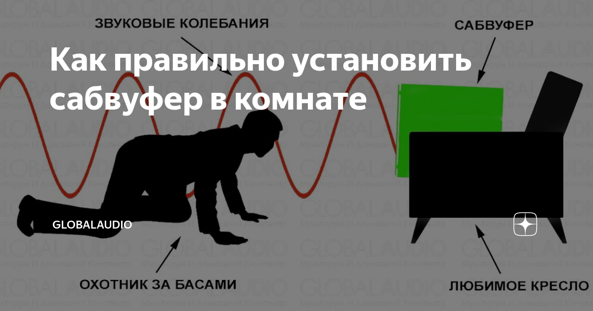 как установить сабвуфер дома