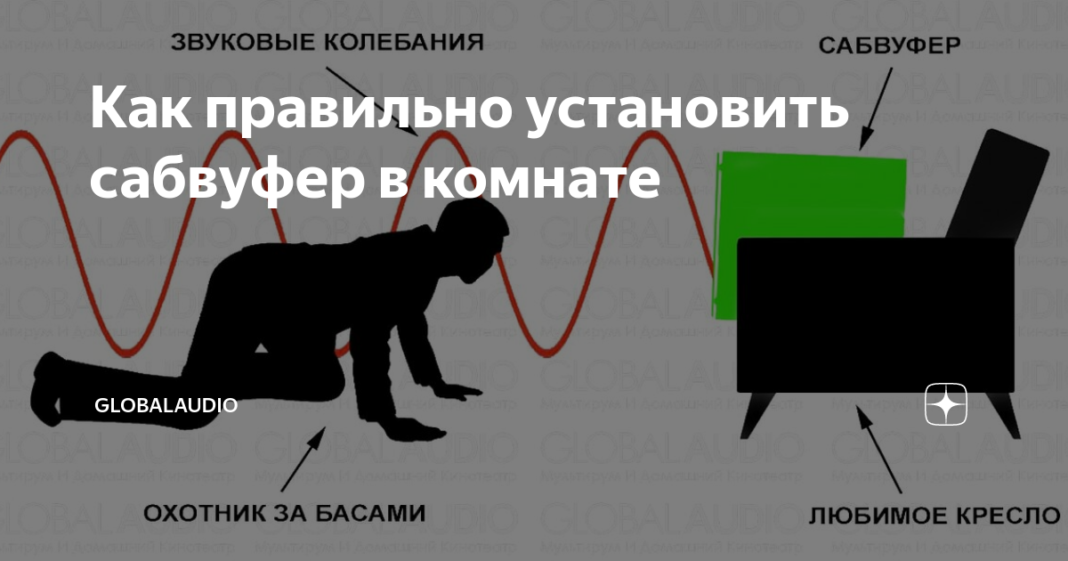 Правильная установка сабвуфера в комнате